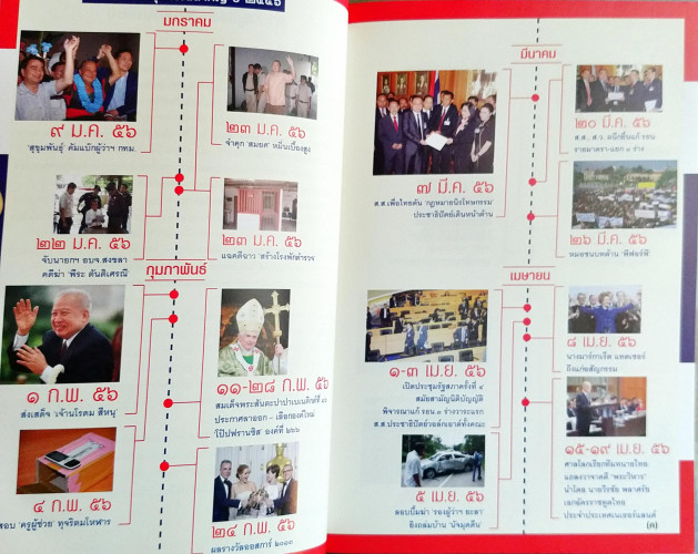 บันทึกประเทศไทยปี 2556 2